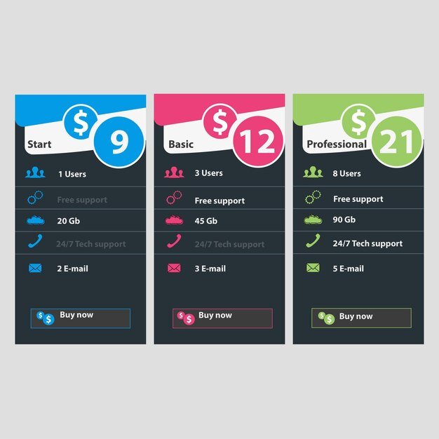 A comparison table showcasing different subscription services with rows for price, features, user ratings, and customer support availability.